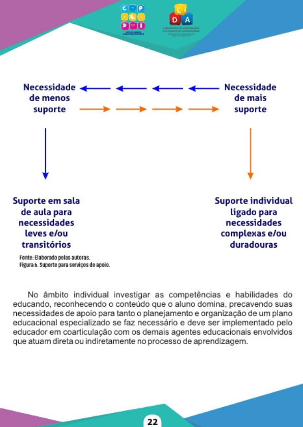 Amostra do material